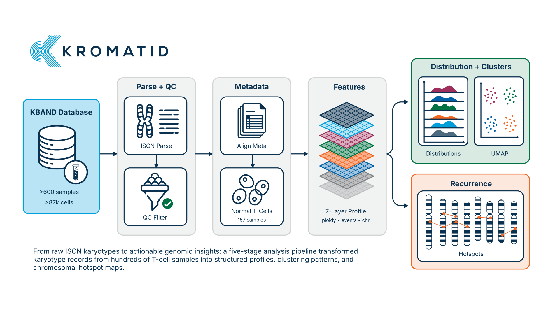 Press Release: Benchmarking